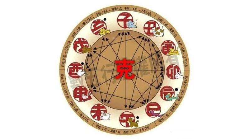 生肖蛇和什么相冲，最多人赞同的观点