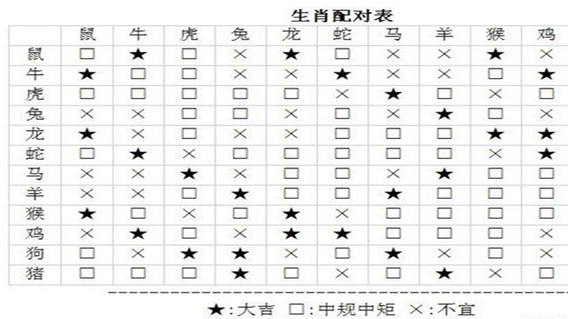 龙跟马婚姻相配吗，最佳答案