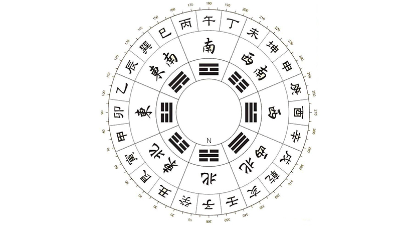 属猪的人忌讳方向，最佳答案