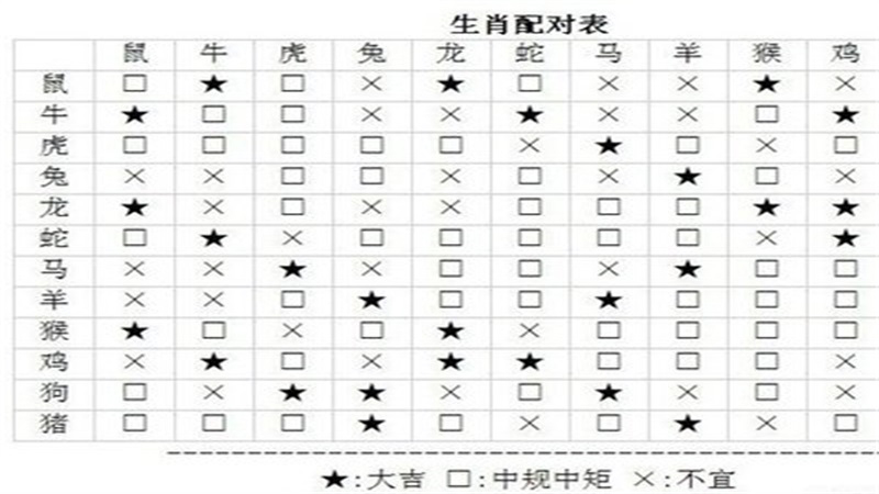 属相相冲是什么意思，最佳答案