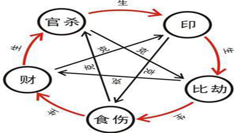 今年属猴的财运如何，标准答案