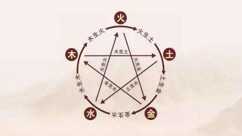 十二生肖配对属性，最佳答案