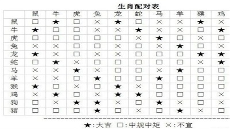 十二生肖最佳婚配，标准答案